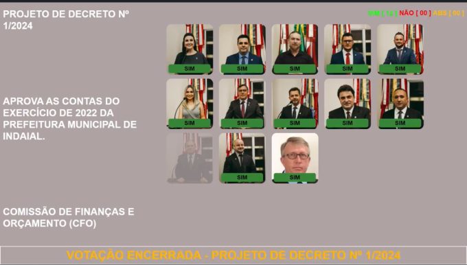 Por Unanimidade, Câmara Aprova Contas do Prefeito Moser 1 WhatsApp Image 2024 05 07 at 18.50.28
