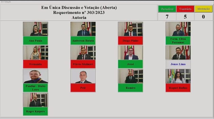 Votação da Câmara de Indaial