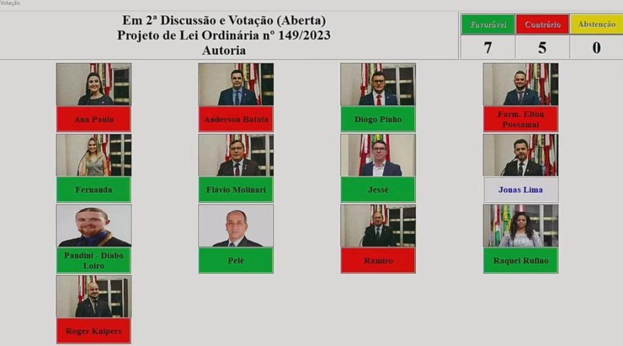 Votação de Indaial